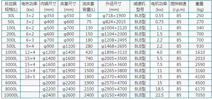 不銹鋼反應釜參數(shù)